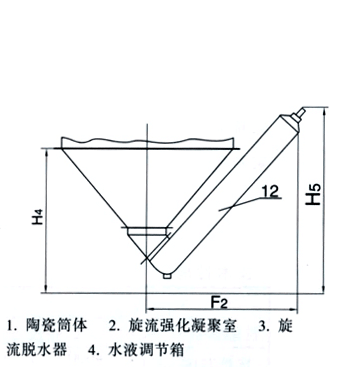 XNT型湿式旋流强化凝聚脱硫除尘器 